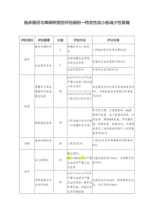 临床路径与单病种质控评估细则—特发性血小板减少性紫癜.docx