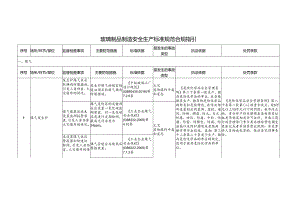 玻璃制品制造安全生产标准规范合规指引.docx