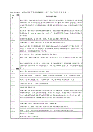 万达影院各专业设计使用要求.docx