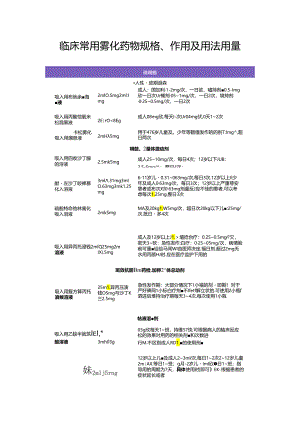 临床儿科常用雾化药物规格、作用及用法用量.docx