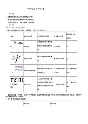 人教版九年级上册 第一单元 课题1 物质的变化和性质 导学案（无答案）.docx