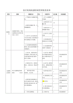 医疗机构院感控制管理检查表单.docx