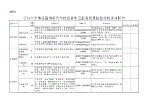 长沙市个体巡游出租汽车经营者年度服务质量信誉考核评分标准.docx