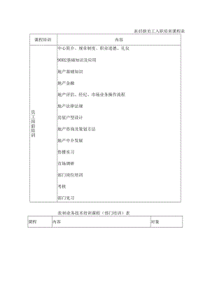 地产销售人员快速培训表格.docx