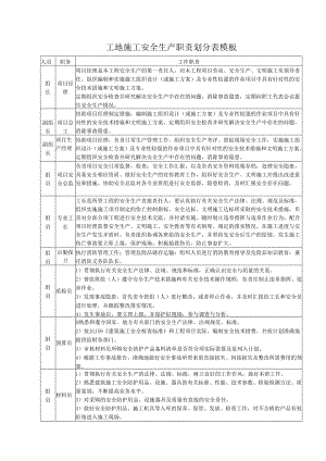 工地施工安全生产职责划分表模板.docx