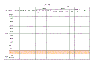 人事周报表（车间）.docx