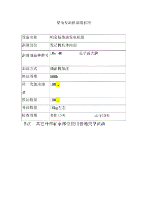柴油发动机润滑标准表.docx