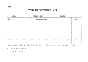 附件2：支部合格党员岗位标准表（样表）.docx