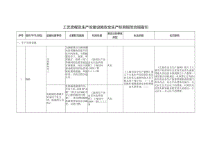 工艺流程及生产设备设施安全生产标准规范合规指引.docx