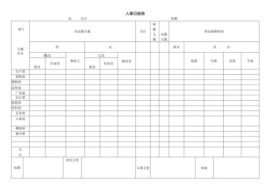 人事日报表(模板).docx_第1页