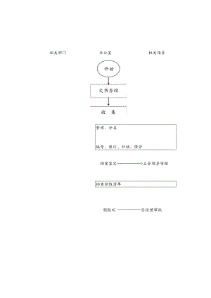 XX企业行政档案管理流程图.docx