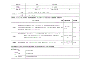 PQE岗位说明书.docx