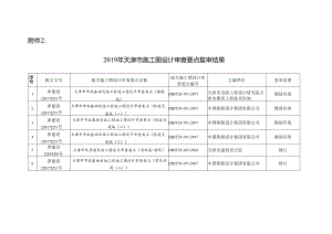 附件2：审查要点复审结果（1）.docx
