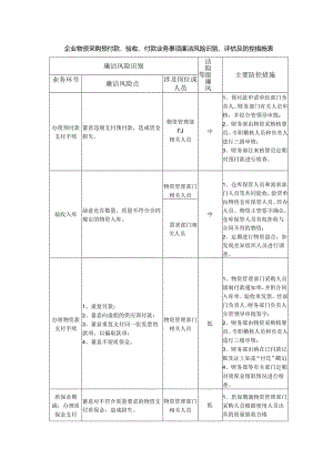 企业物资采购预付款、验收、付款业务事项廉洁风险识别、评估及防控措施表.docx