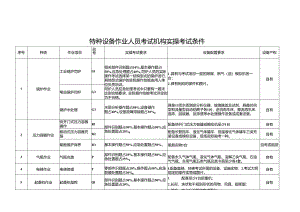 特种设备作业人员考试机构实操考试条件、信息采集表.docx