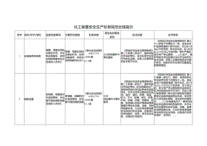 化工装置安全生产标准规范合规指引.docx