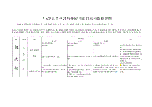 3-6岁儿童学习与发展指南目标结构框架图.docx