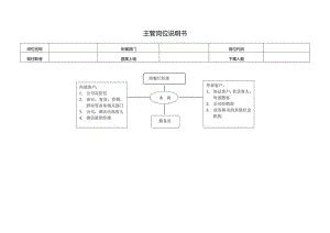 主管岗位说明书.docx