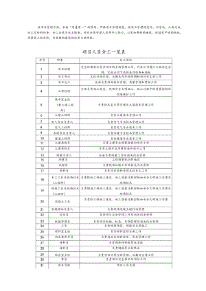 工程项目部责任制度.docx