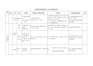 综掘机机械维修工作业流程标准.docx