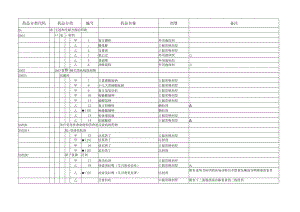 医保药品目录【2024版】西药部分.docx