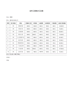 全年工资统计汇总表.docx