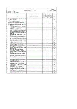 房建工程观感质量效果考核表.docx