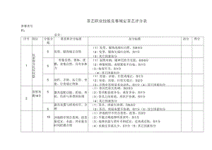 茶艺职业技能竞赛规定茶艺评分表.docx