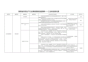 农药生产行业事故隐患自查标准.docx