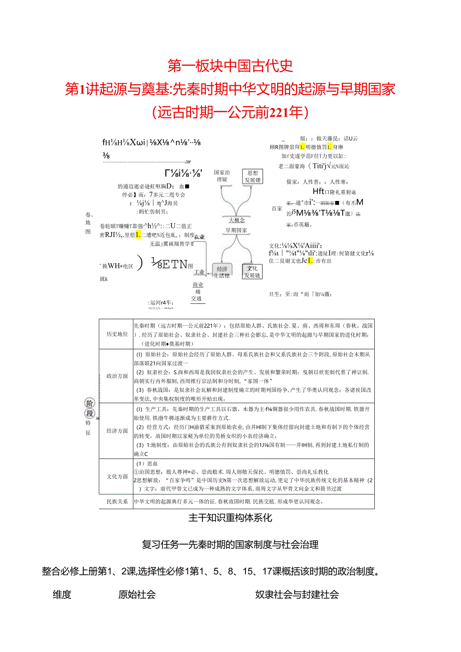 2024届二轮复习第一板块 第1讲 起源与奠基先秦时期中华文明的起源与早期国家(远古时期—公元前221年)(学案).docx_第1页