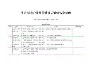 生产制造企业经营管理关键绩效指标库.docx