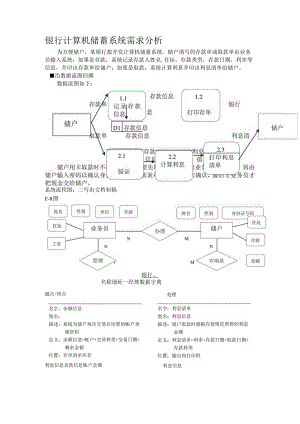 银行计算机储蓄系统需求分析范文.docx
