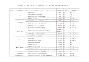3、重大危险因素及其控制清单解析.docx