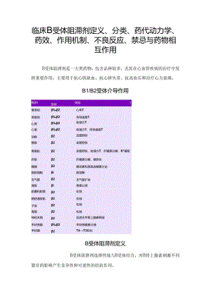 临床β受体阻滞剂定义、分类、药代动力学、药效、作用机制、不良反应、禁忌与药物相互作用.docx