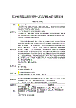 辽宁省药品监督管理局化妆品行政处罚裁量基准（征.docx