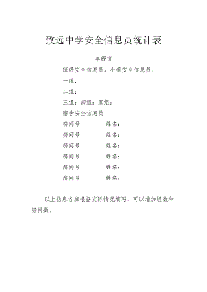 致远中学安全信息员统计表.docx