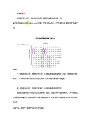蒸汽管路中管径和阀门如何选型？.docx