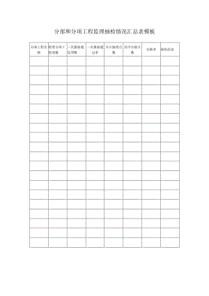 分部和分项工程监理抽检情况汇总表模板.docx