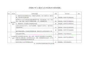 非煤地下矿山通风与压风系统评分指标模板.docx