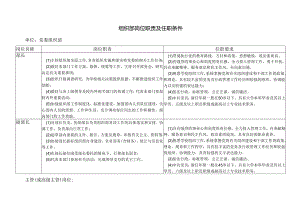 组织部岗位与职责.docx