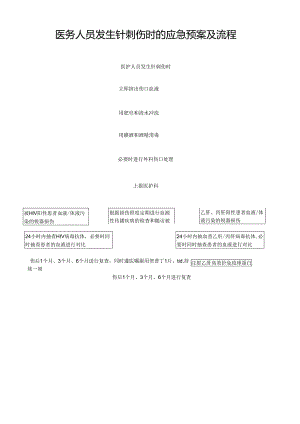 医务人员发生针刺伤时的应急预案及流程.docx