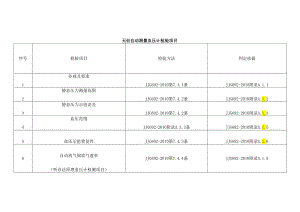 无创自动测量血压计检验项目.docx