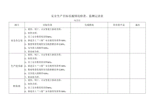 安全生产目标实施情况检查监测记录表.docx