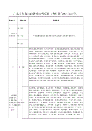 广东省免费技能晋升培训项目(粤财社[2024]128号).docx