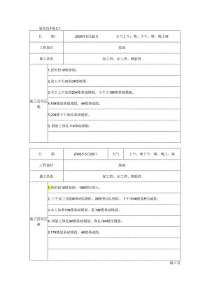 [施工资料]施工日记(24).docx