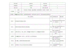 IQC组长岗位说明书.docx