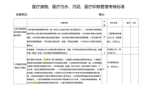 医疗废物、医疗污水、污泥、医疗织物管理考核标准打分表.docx