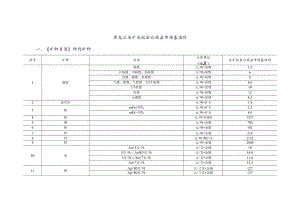 黑龙江省矿业权出让收益市场基准价.docx