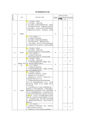 电梯电气控制系统评价内容.docx
