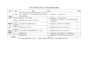 尾矿库智能化系统运行效能评测指标模板.docx